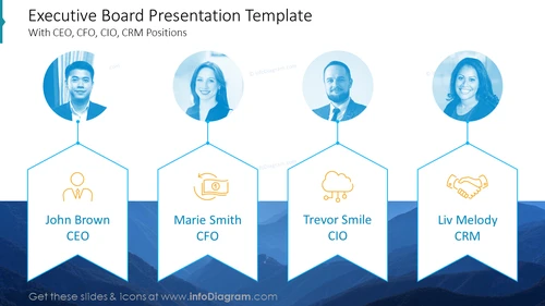 Executive Board Presentation Template